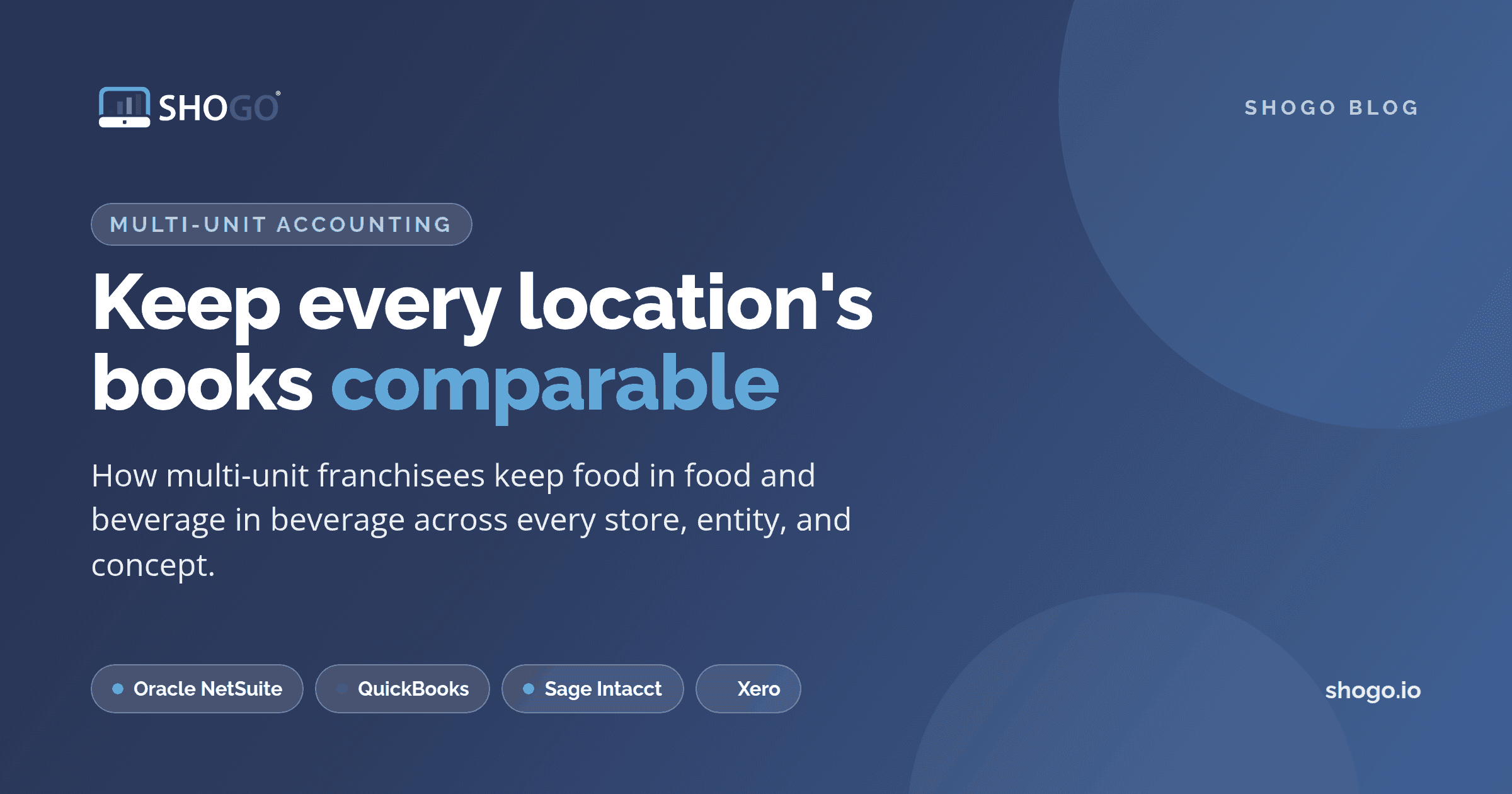 Shogo blog: keep every location's books comparable. How multi-unit franchisees keep food in food and beverage in beverage across every store, entity, and concept, in Oracle NetSuite, QuickBooks, Sage Intacct, and Xero.